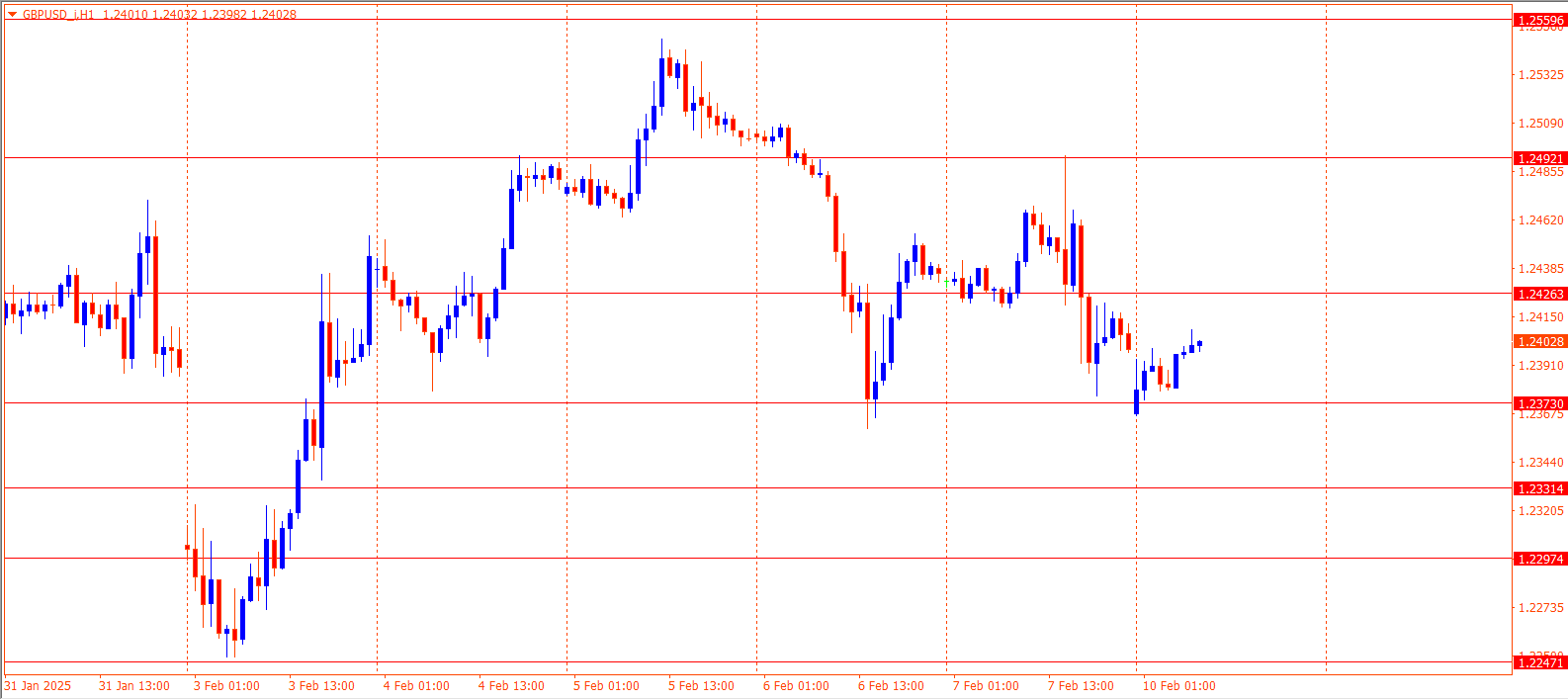 GBPUSD